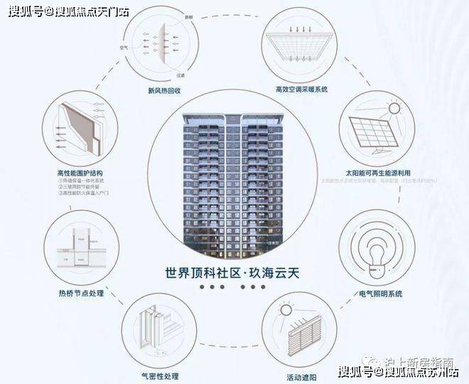 首页网站-​中建·玖海云天欢迎您楼盘详情-k8凯发马竞赞助中建·玖海云天(售楼处)(图20)