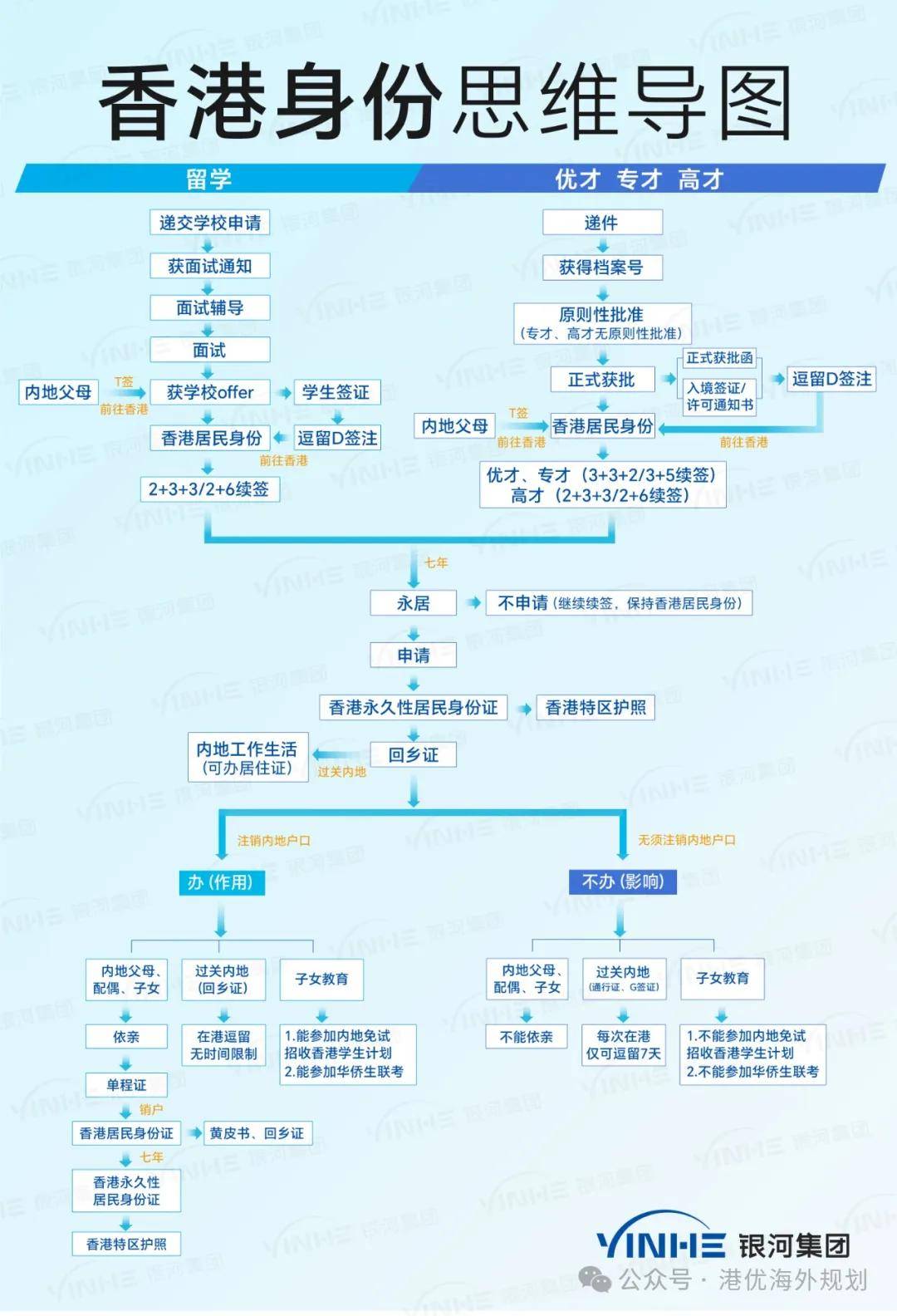 、12个条件、地址、材料、人才定义、6个好处、续签与永居k8凯发入口新版“香港优才计划”详解：2025年新政策(图3)